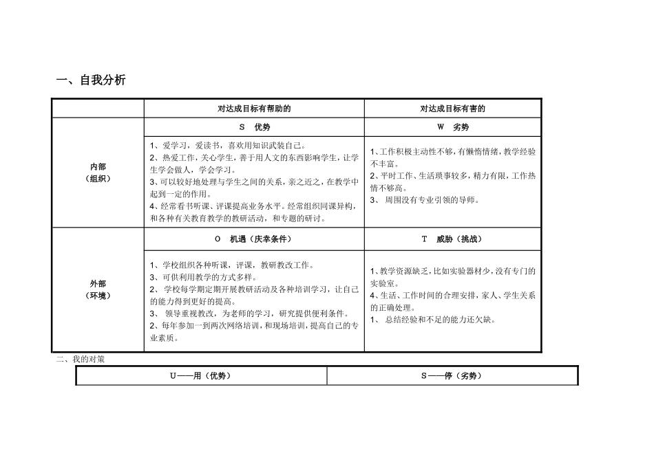 任务表单：付会芬个人自我诊断SWOT分析表(1)_第1页