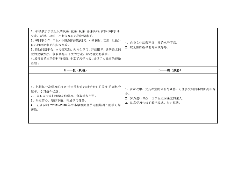 任务表单：付会芬个人自我诊断SWOT分析表(1)_第2页