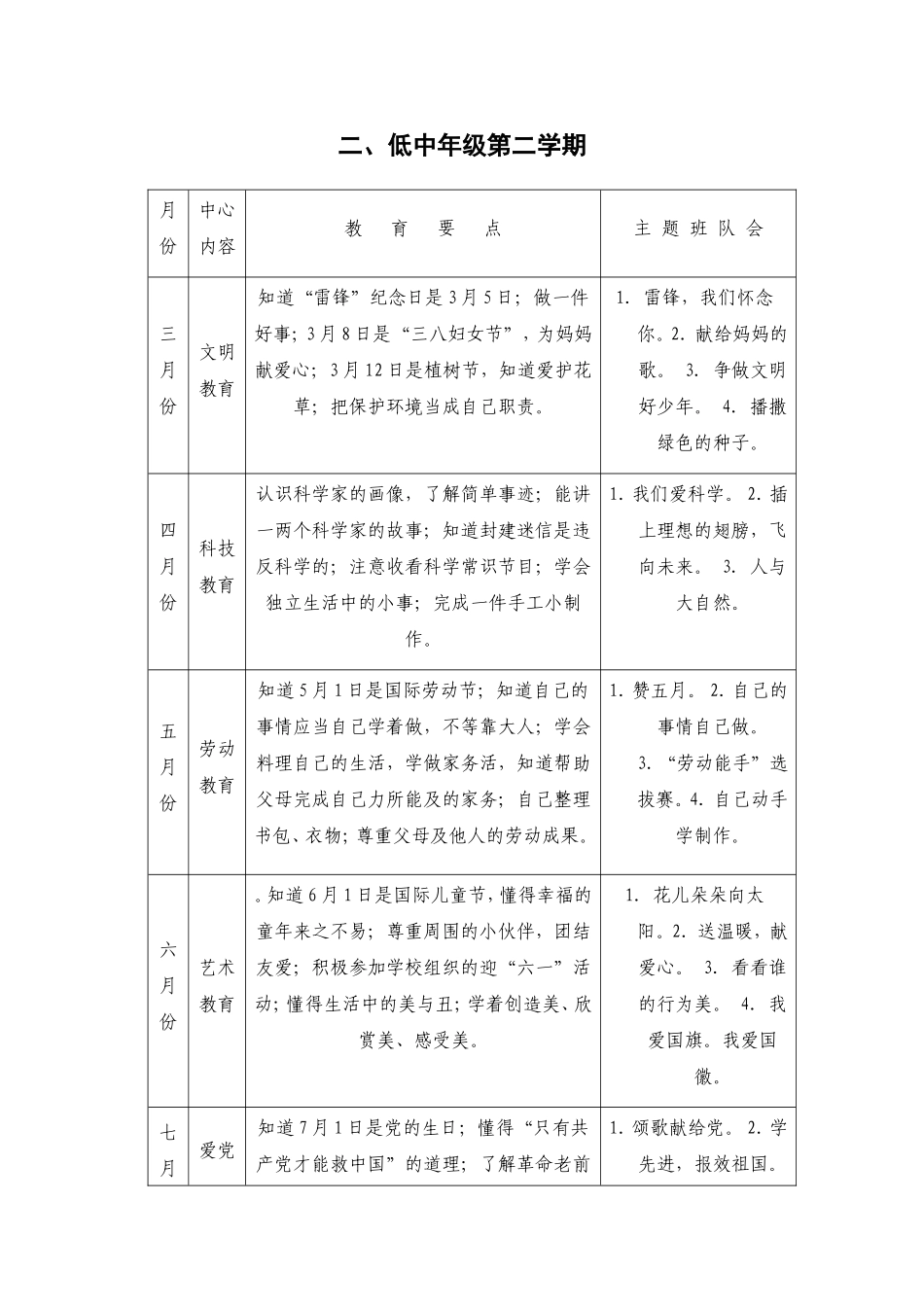 德育工作系列化方案_第2页