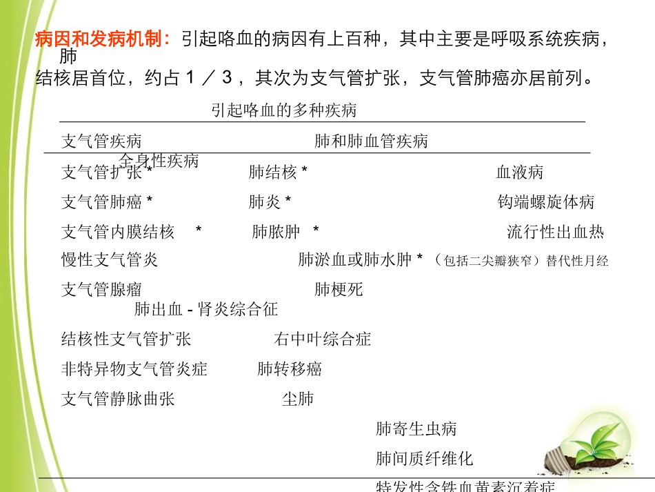 大咯血的处理及护理_第3页