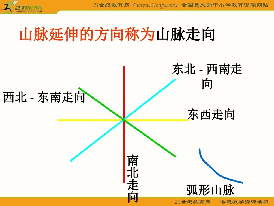 第2课地形分布_第2页