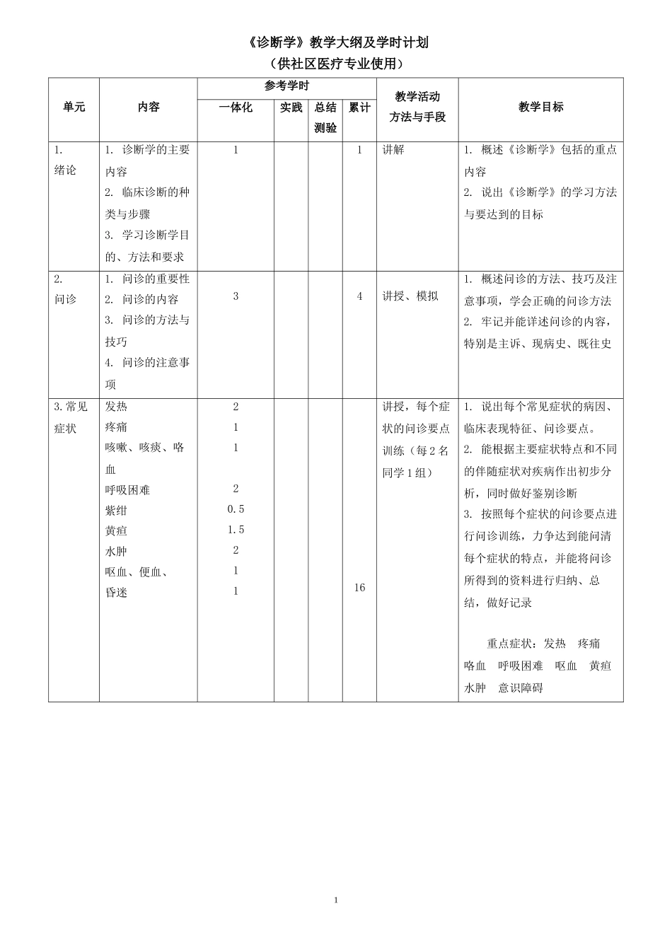《诊断学》教学大纲及学时计划_第1页