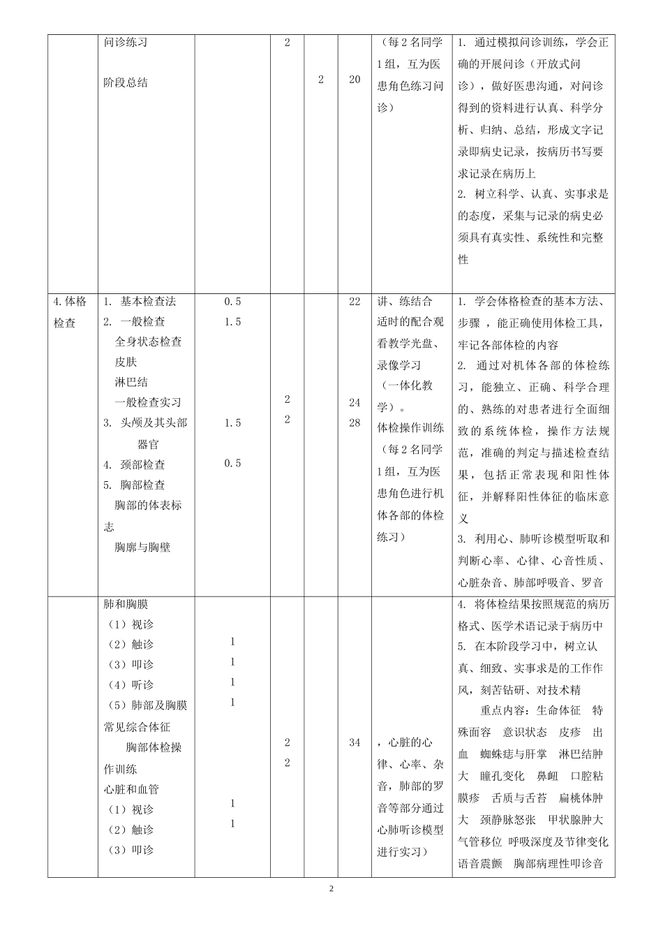 《诊断学》教学大纲及学时计划_第2页