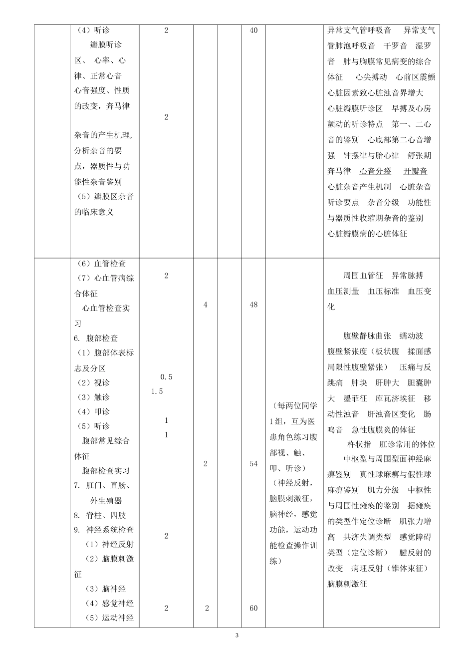《诊断学》教学大纲及学时计划_第3页