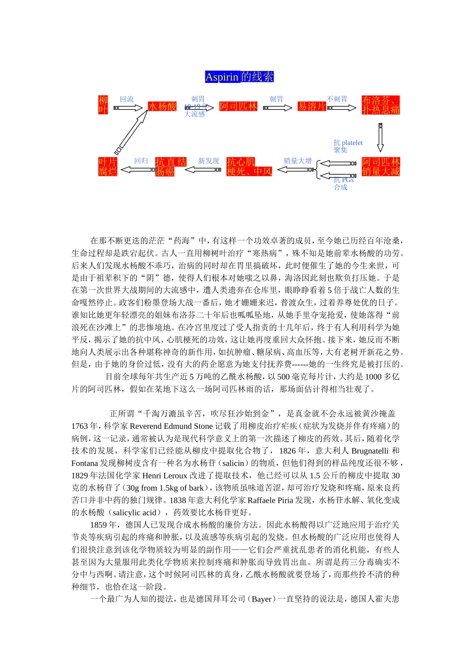 阿司匹林传奇_第1页