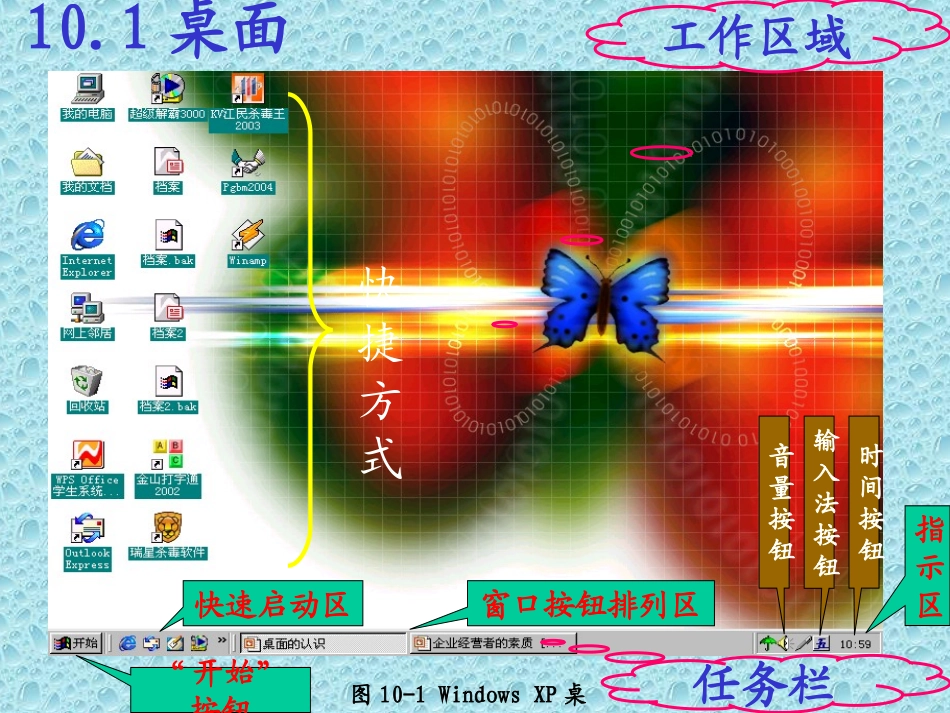 第10课--Windows桌面及窗口_第3页