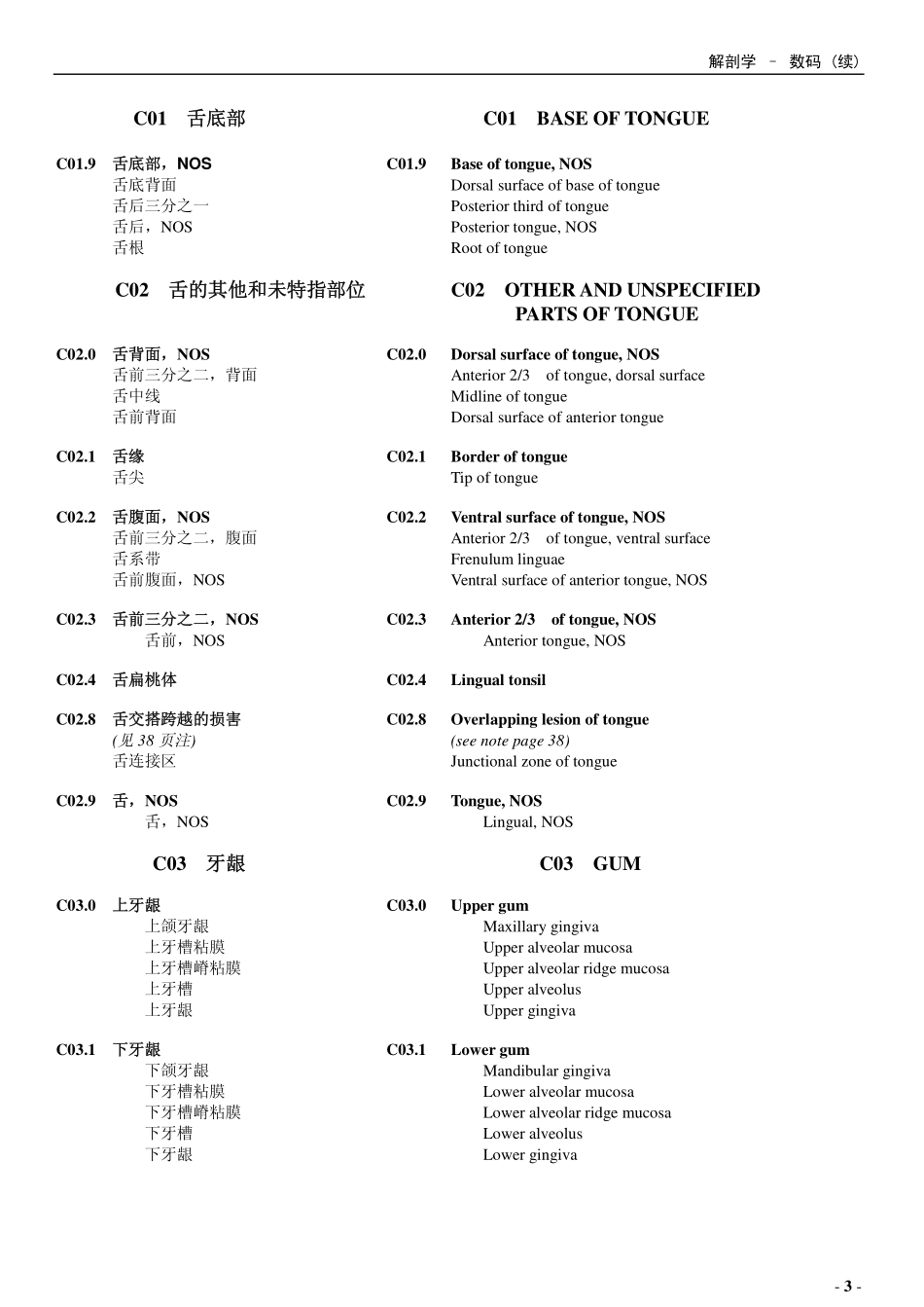ICD-O-3解剖学编码_第3页