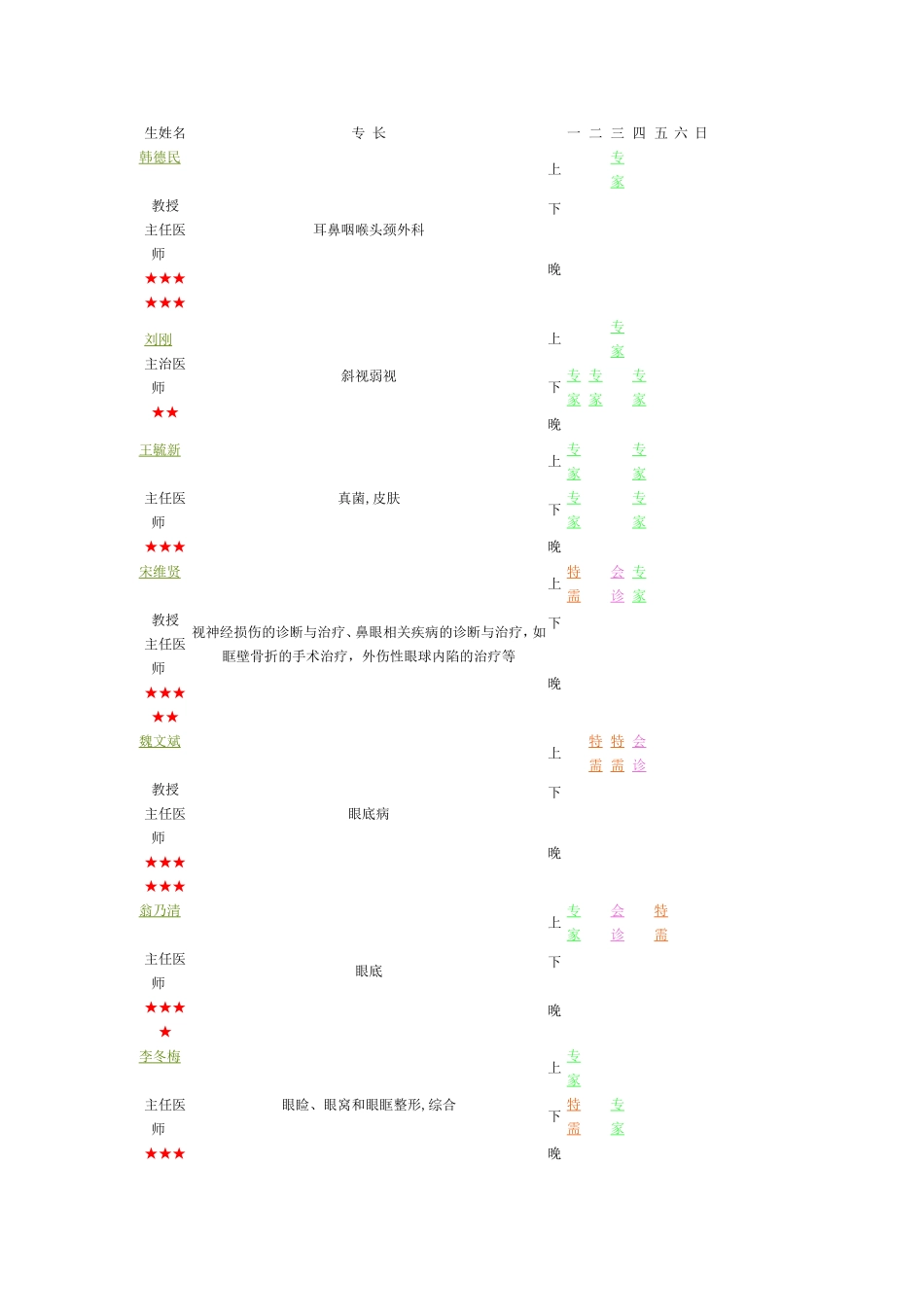 北京同仁医院眼科专家门诊一览表_第1页