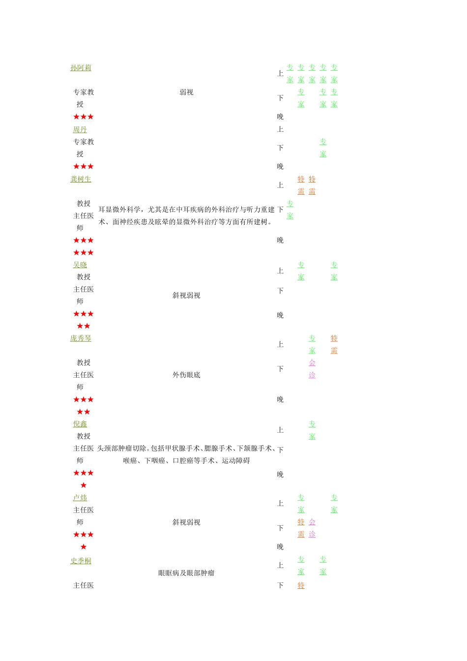 北京同仁医院眼科专家门诊一览表_第2页