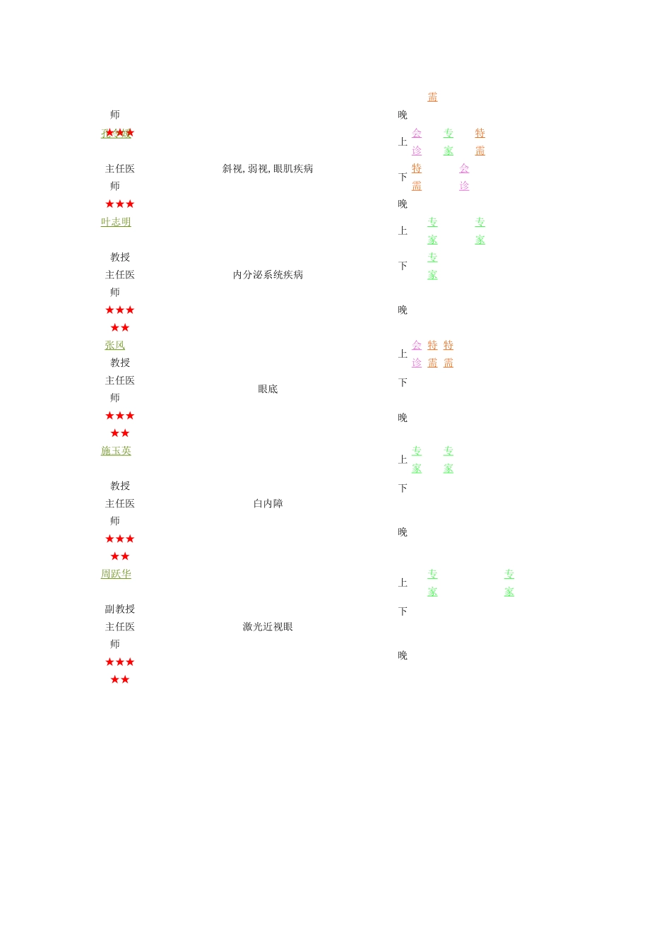 北京同仁医院眼科专家门诊一览表_第3页