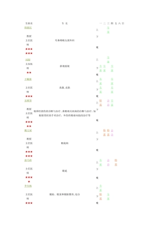 北京同仁医院眼科专家门诊一览表
