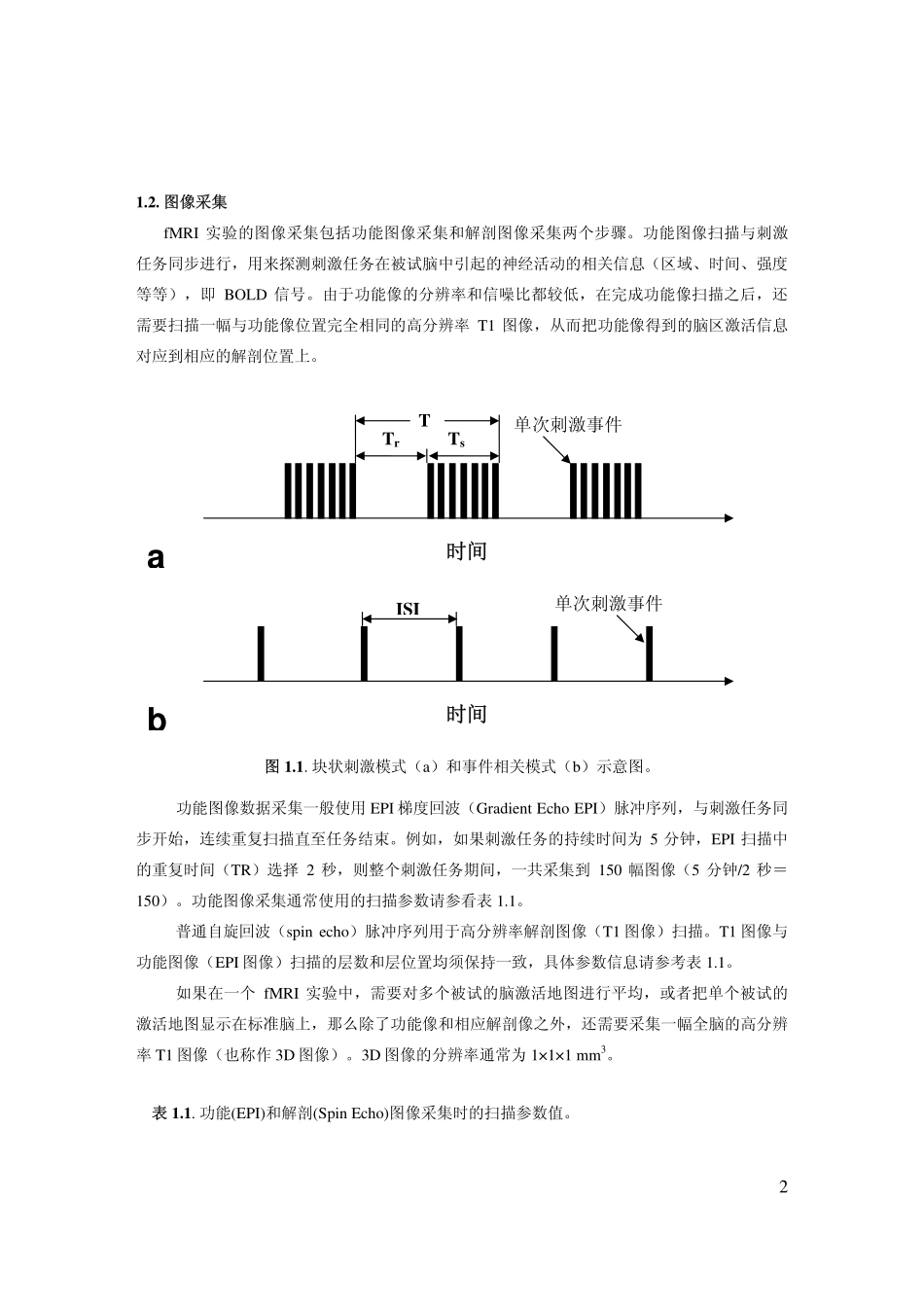 fMRI 实验概述_第2页