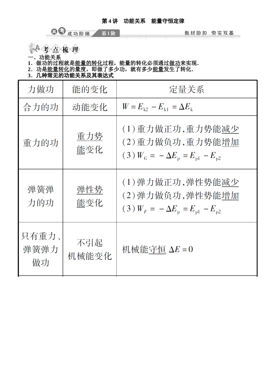 第4讲功能关系能量守恒定律_第1页