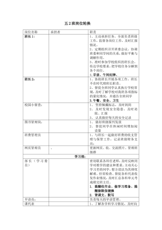 班级岗位轮换及职责
