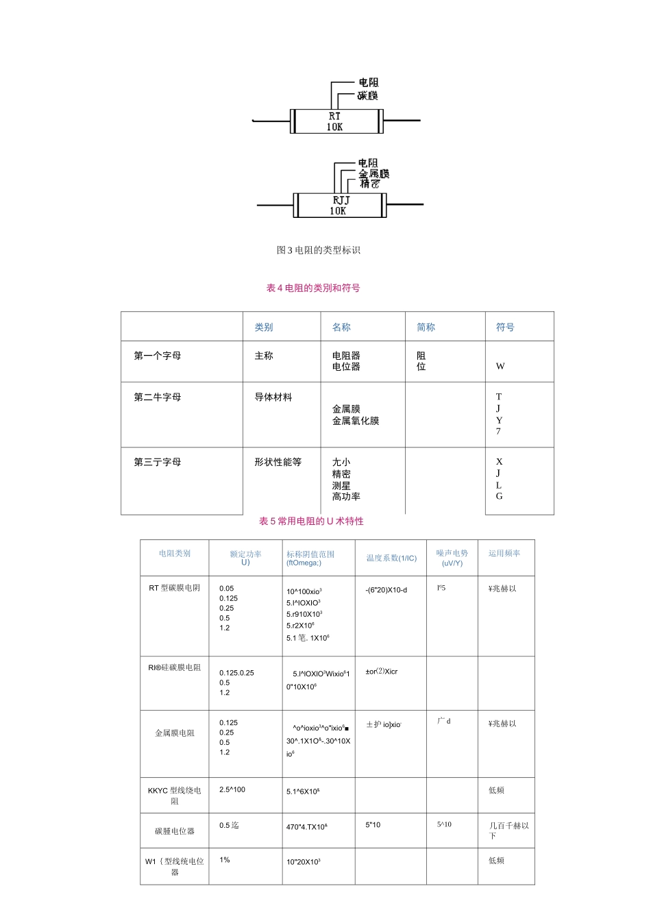电阻的基础知识_第3页