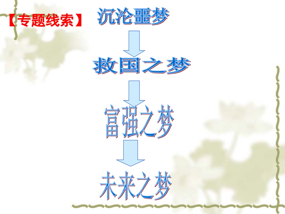 近现代的中国经济_第2页