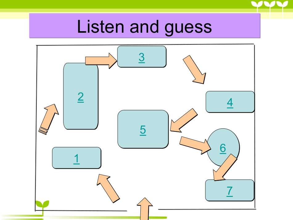 U3复习课件_第3页