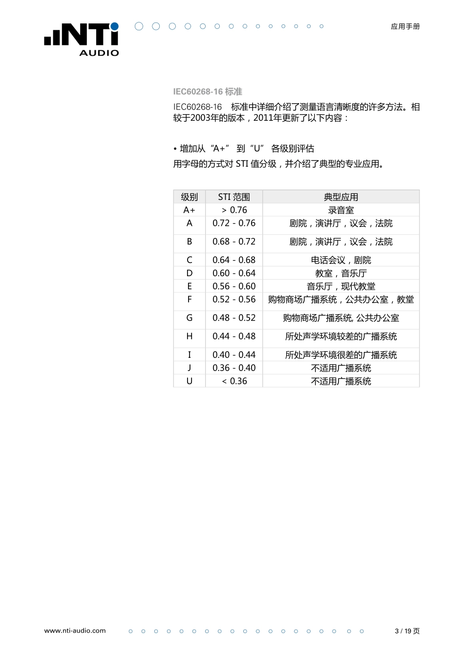 NTi-Audio-应用手册-STIPA 语言清晰度测量_第3页