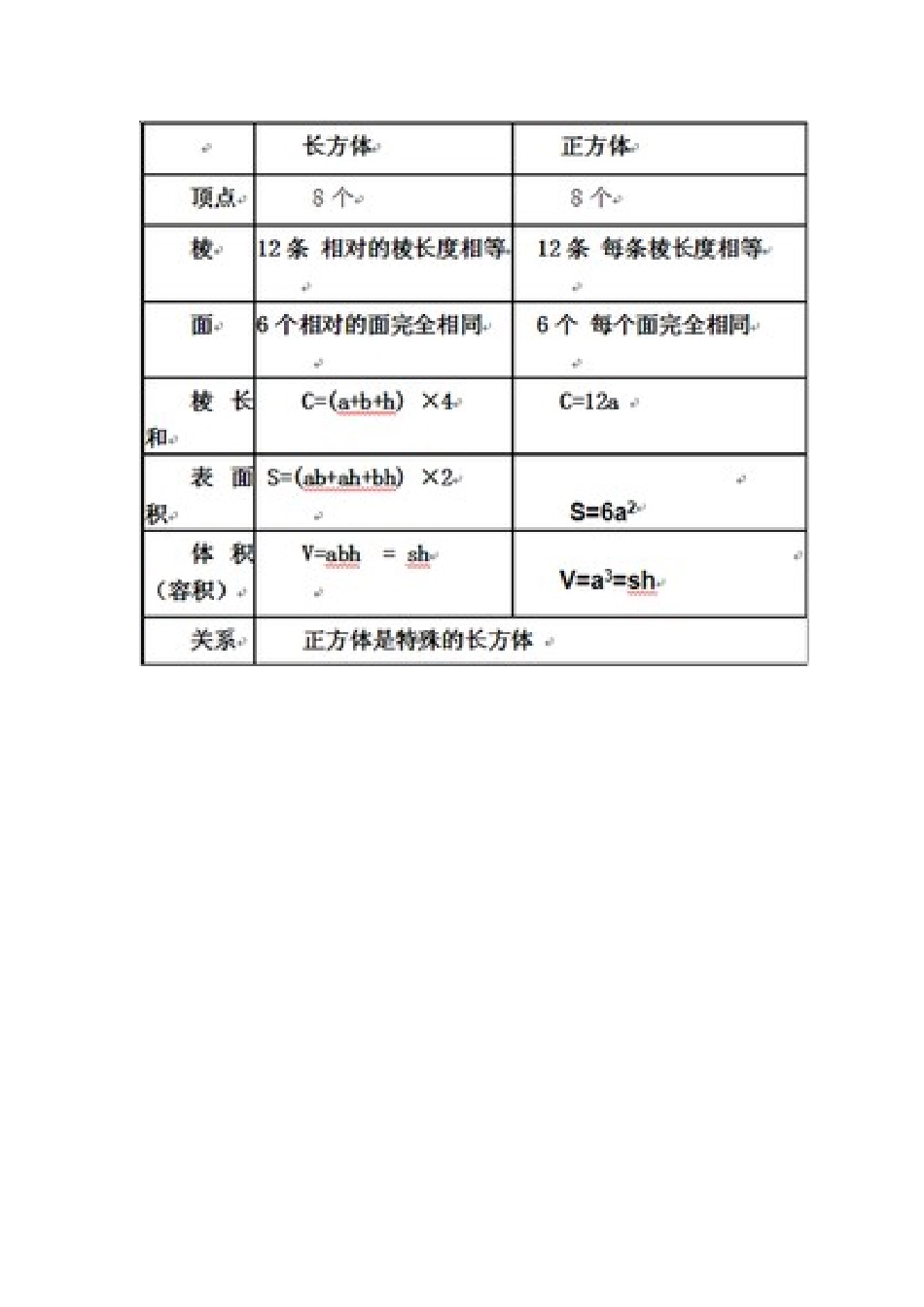 长方体和正方体_第1页