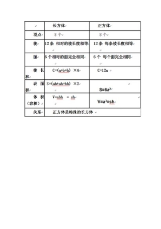 长方体和正方体