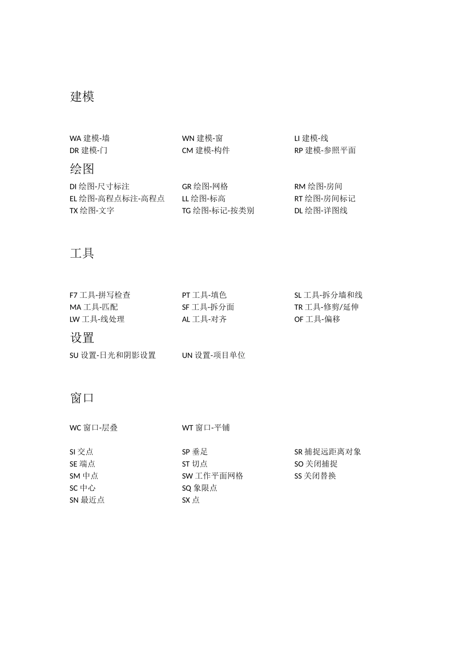 Revit+CAD快捷键_第2页