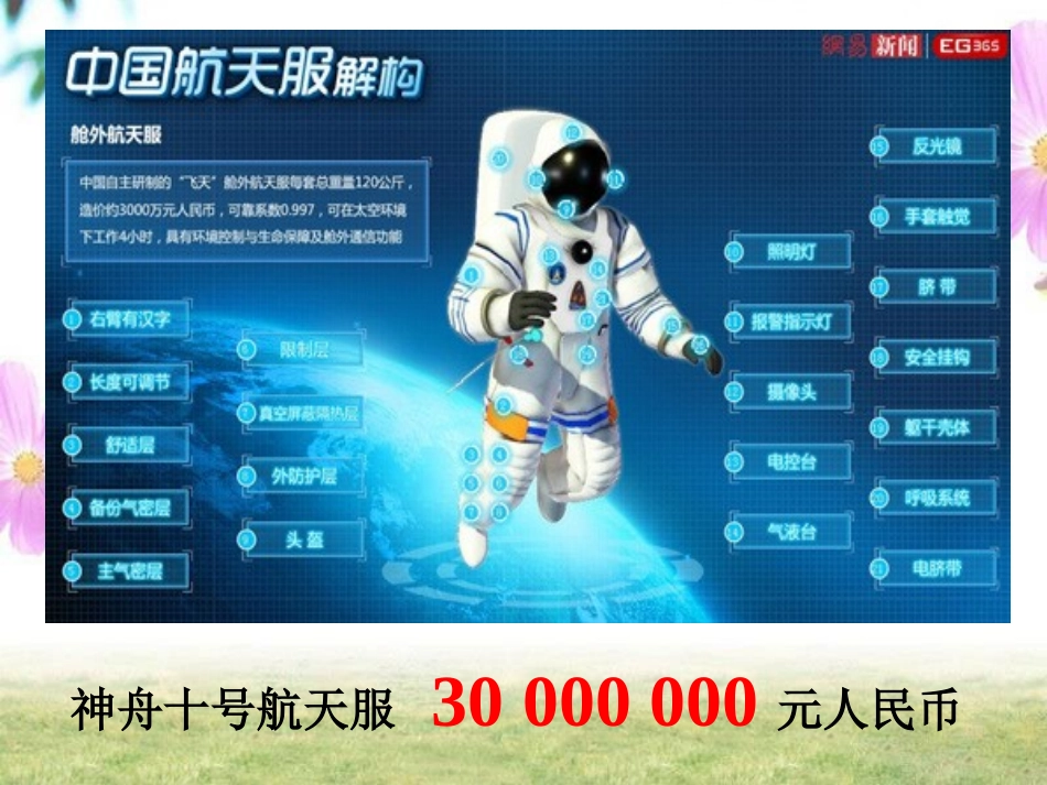 科学记数法.5.2科学记数法公开课课件_第3页