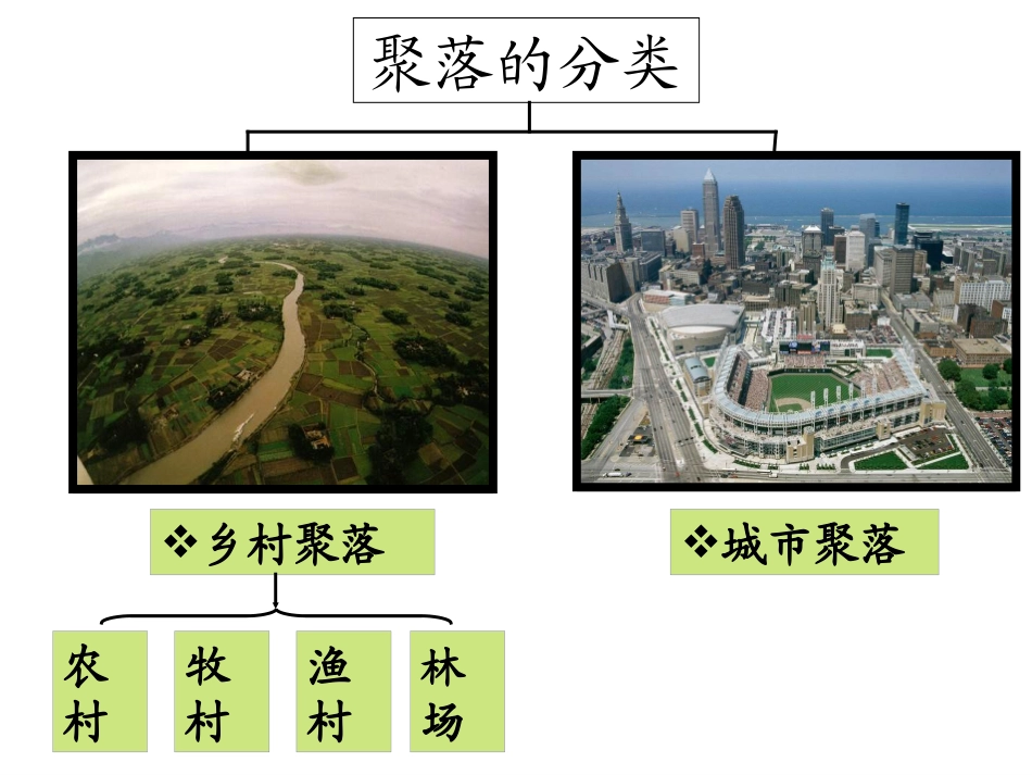 第二框《城市聚落》_第2页