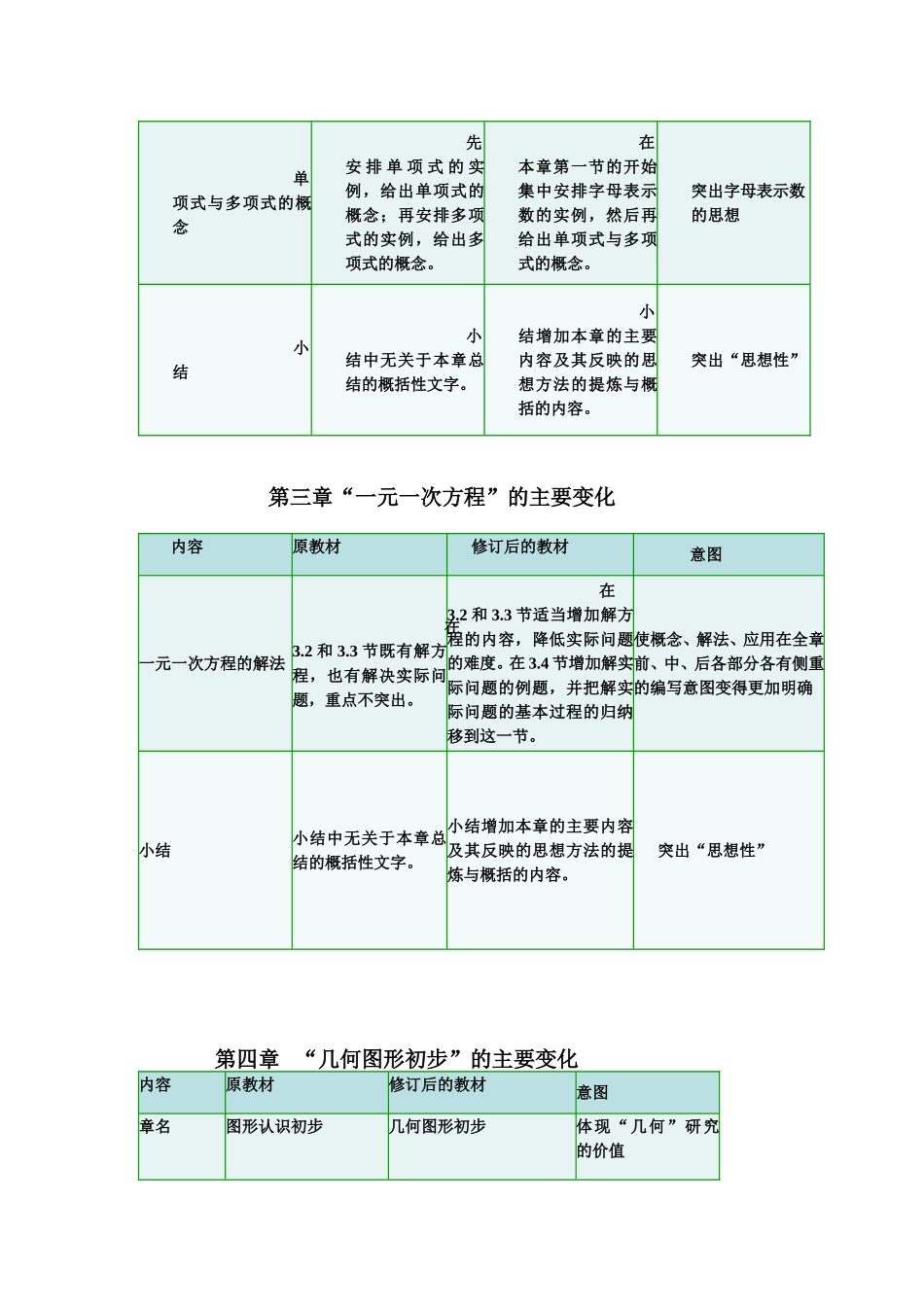 教材解说学习体会_第2页