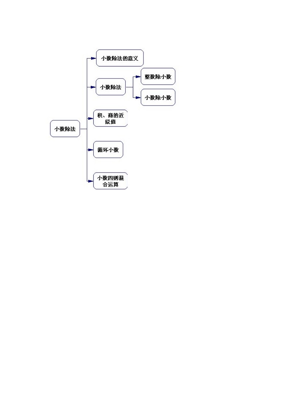 小数除法-(2)_第1页