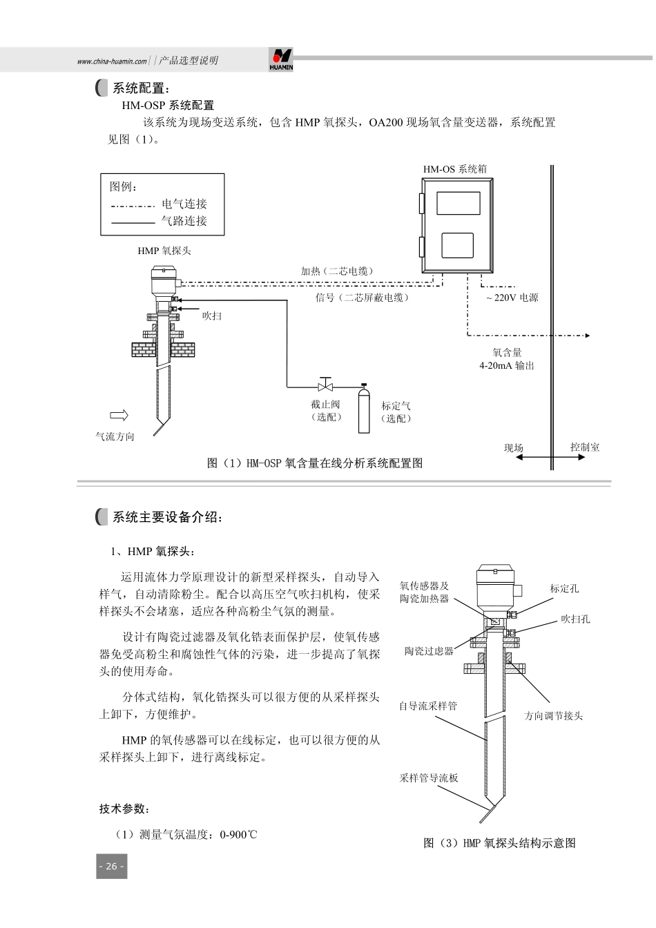 HM-OSP说明书_第2页