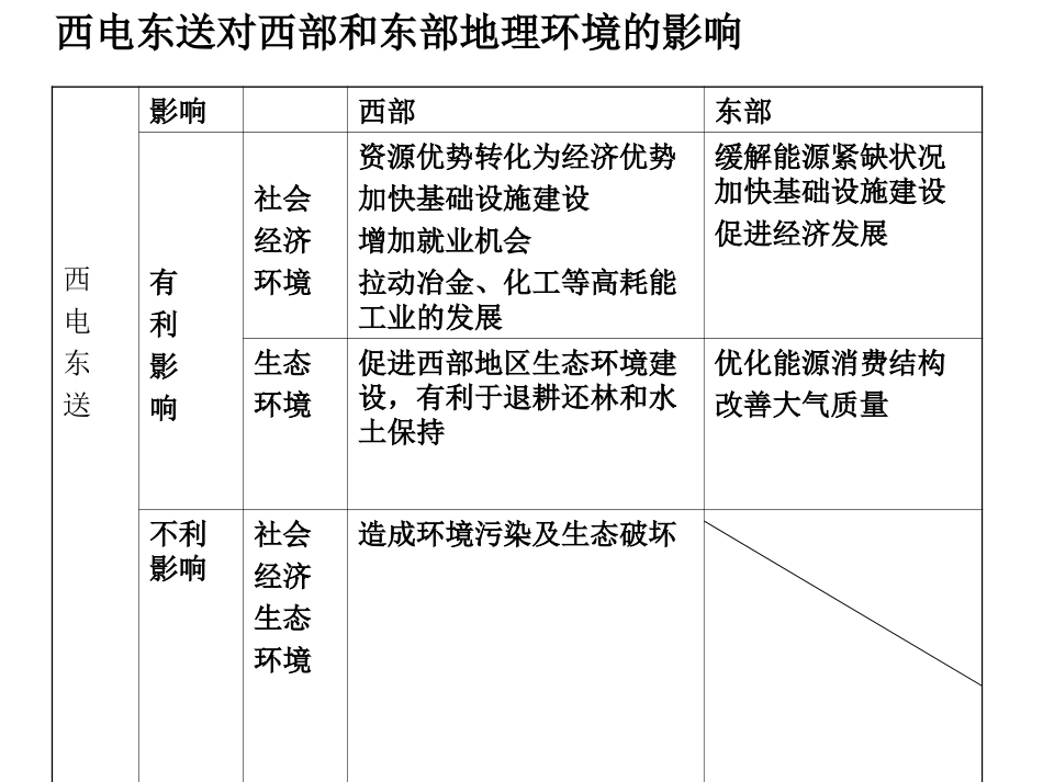 南水北调(资料分析答案)_第2页