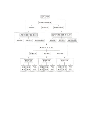 立体几何知识-(2)