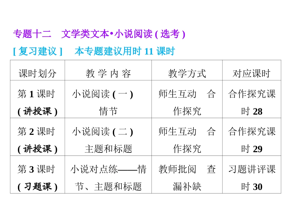 小说阅读-(2)_第1页