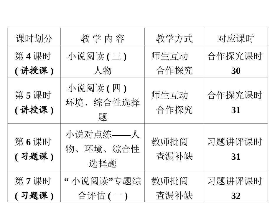 小说阅读-(2)_第2页