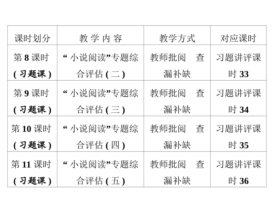 小说阅读-(2)_第3页