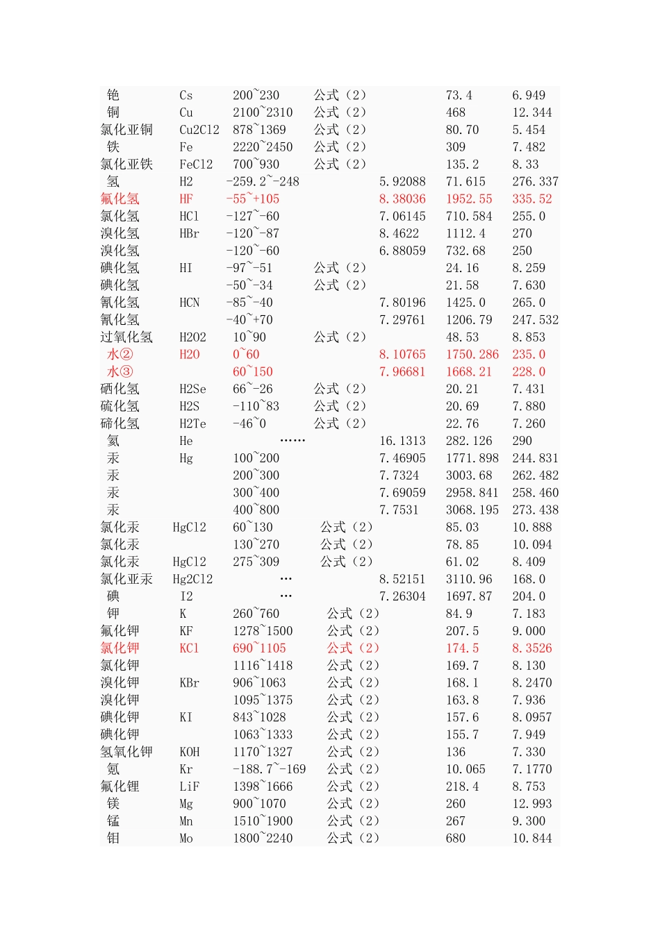 饱和蒸汽压和温度的计算关系式_第2页