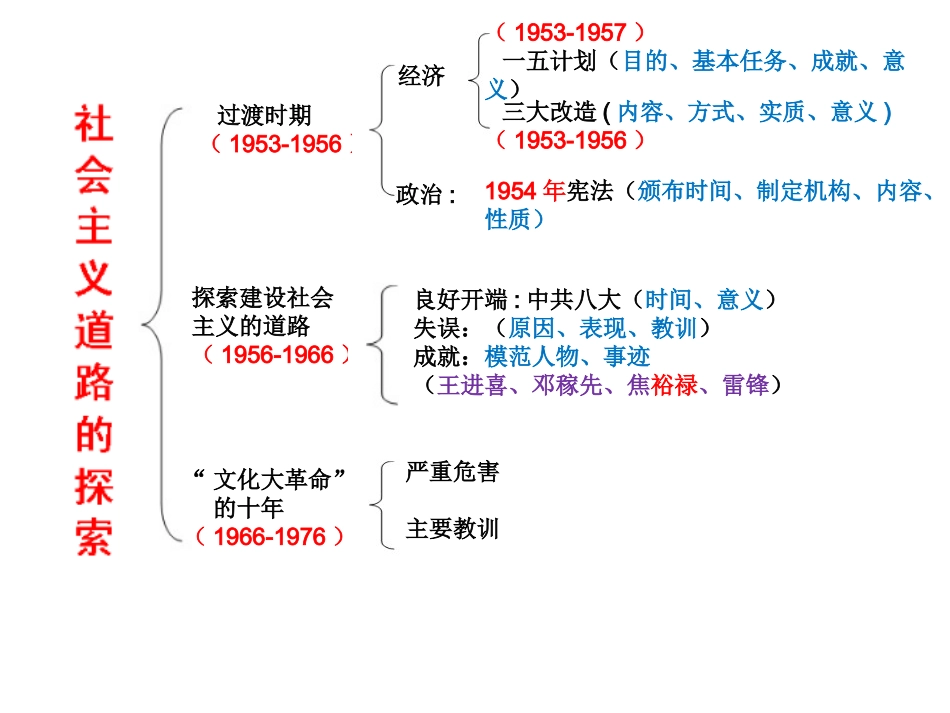 八下第二单元社会主义道路的探索_第1页
