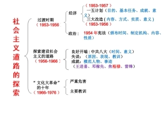 八下第二单元社会主义道路的探索