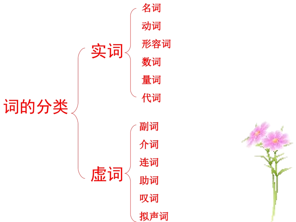 学点语法知识-破解词类活用_第3页