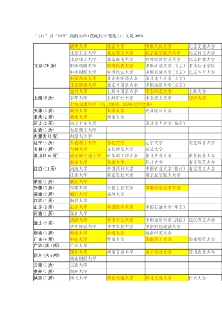 211及985学校名单