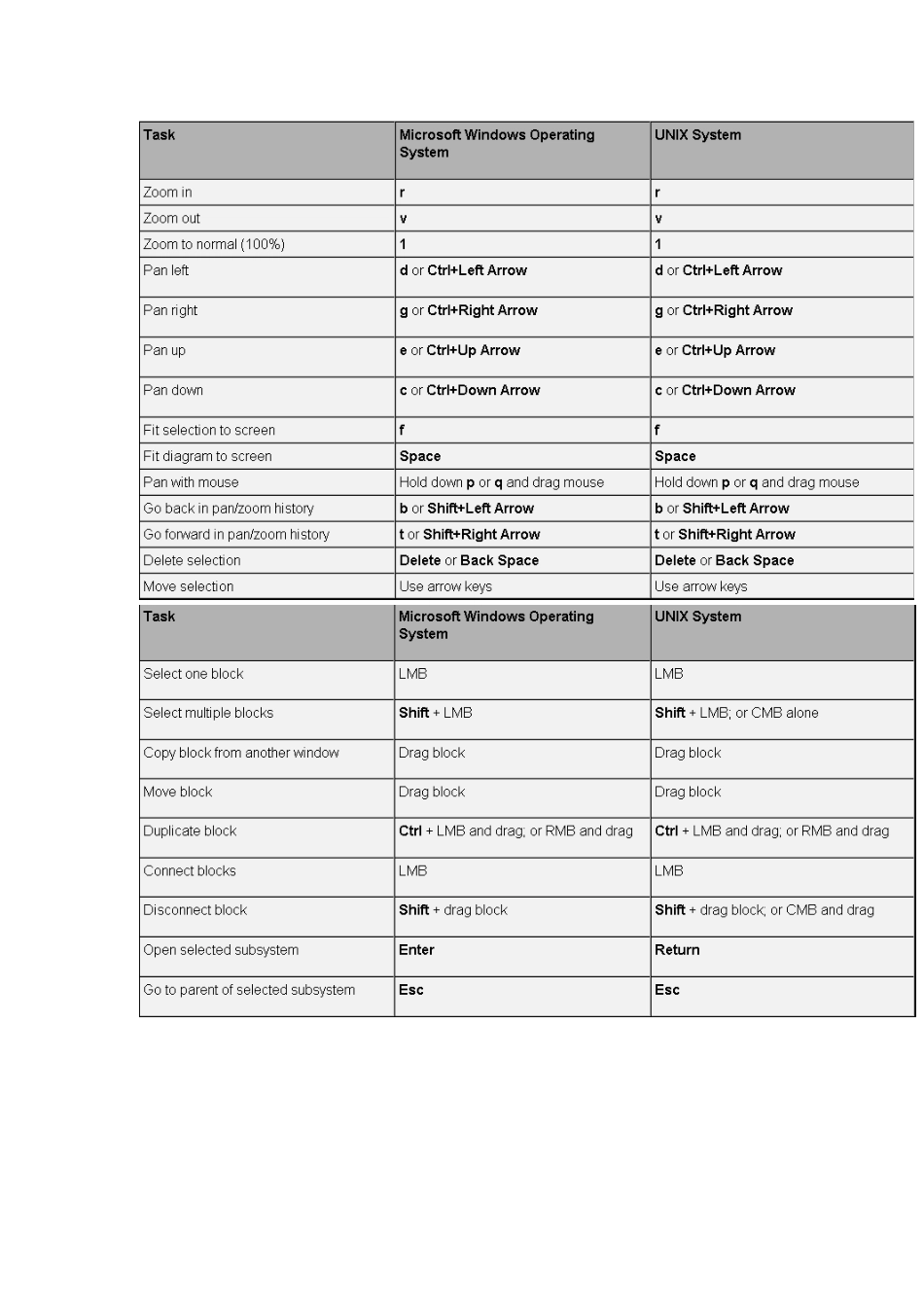 MATLAB_simulink快捷键_第2页