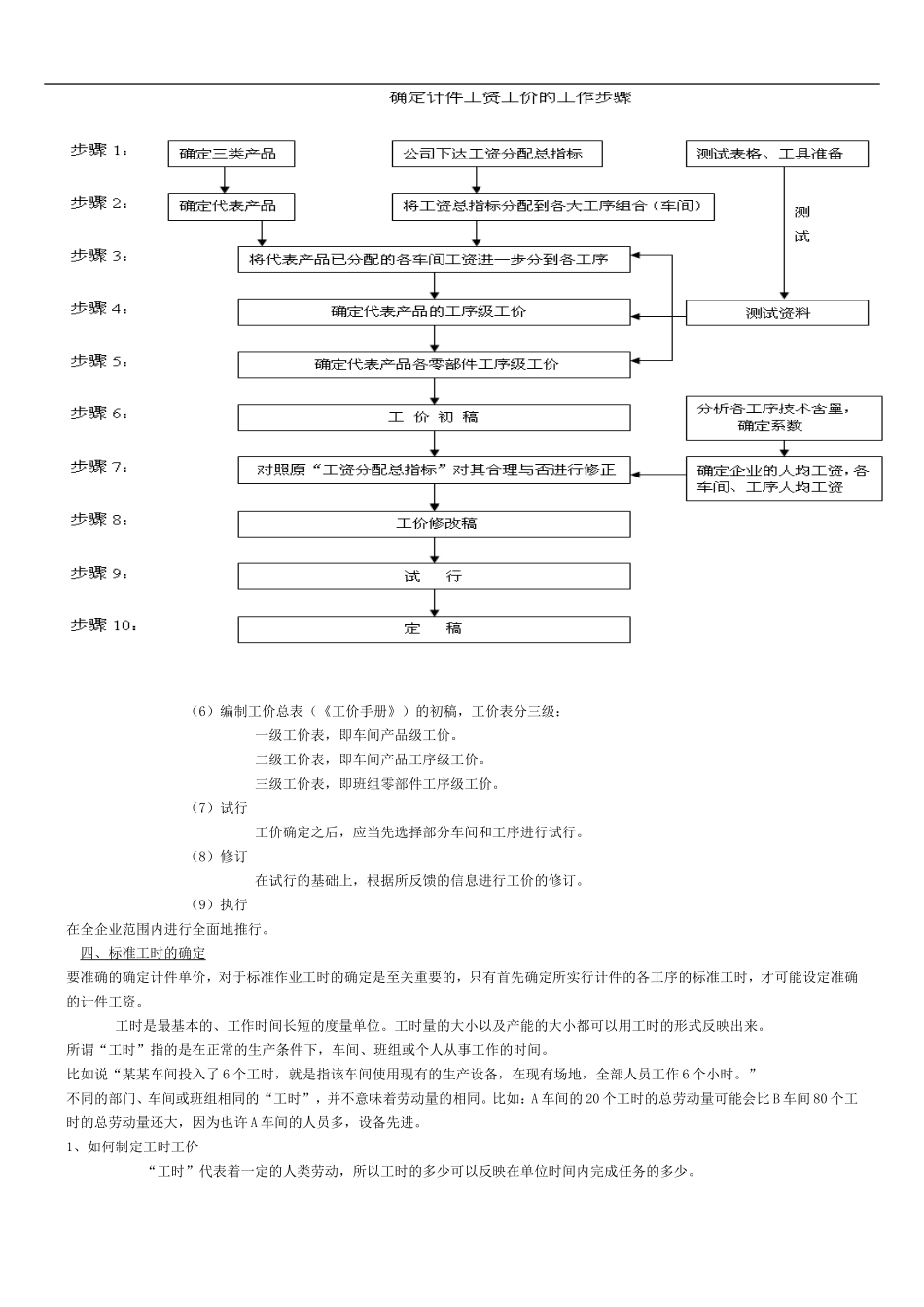 ajacogu制_造企业如何进行计件工资管理_第3页