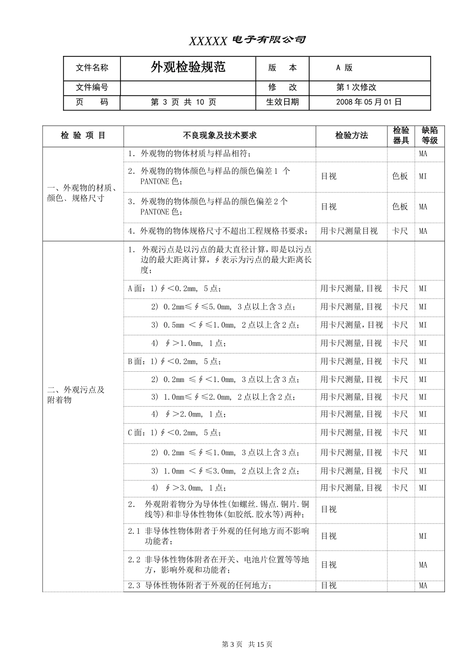 产品外观检验规范(修改版)_第3页