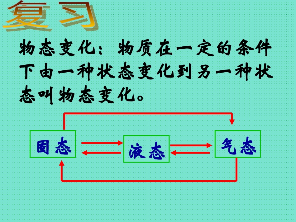 22汽化和液化-(2)_第2页