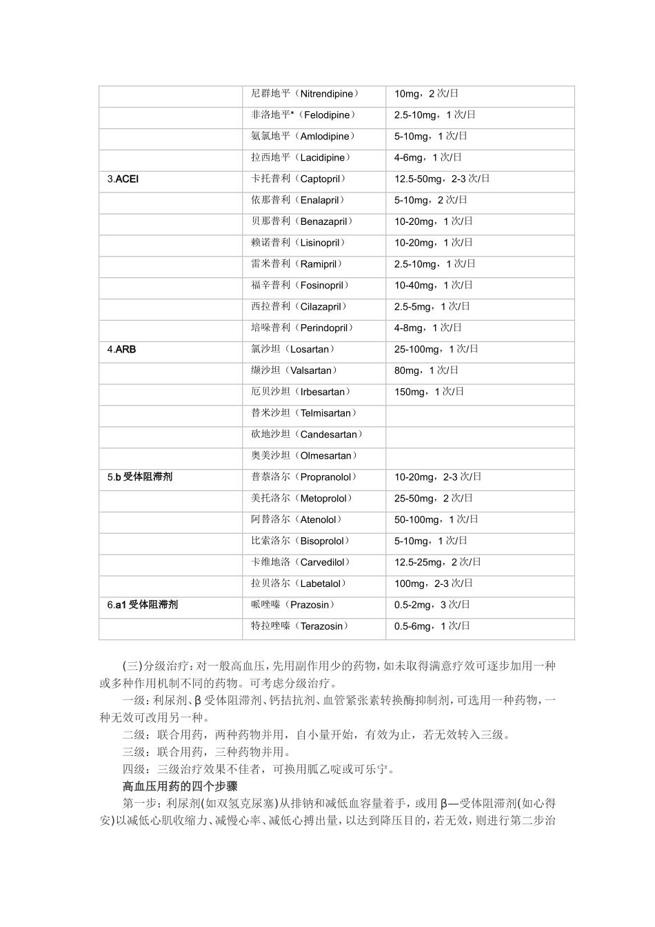 春夏季常见病与联合用药3_第2页