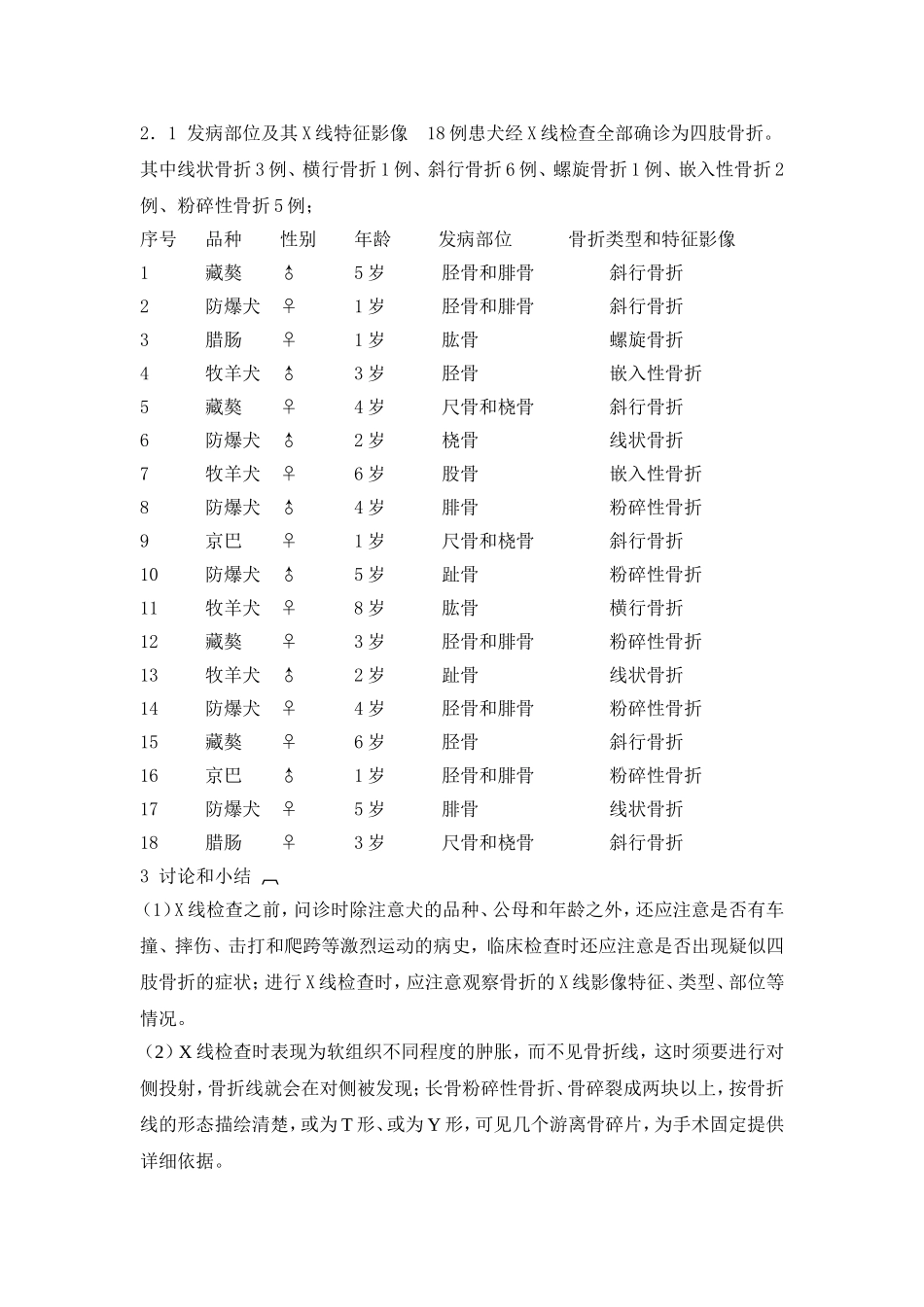 x光诊断犬的四肢骨折_第2页