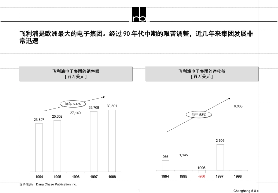 标杆分析-飞利浦_第1页