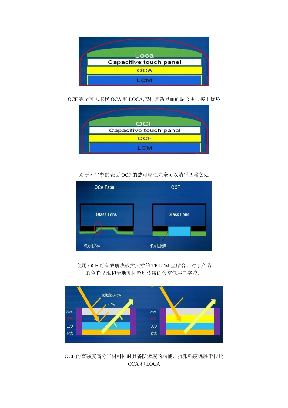 OCF光学透明膜应用特点介绍_第2页