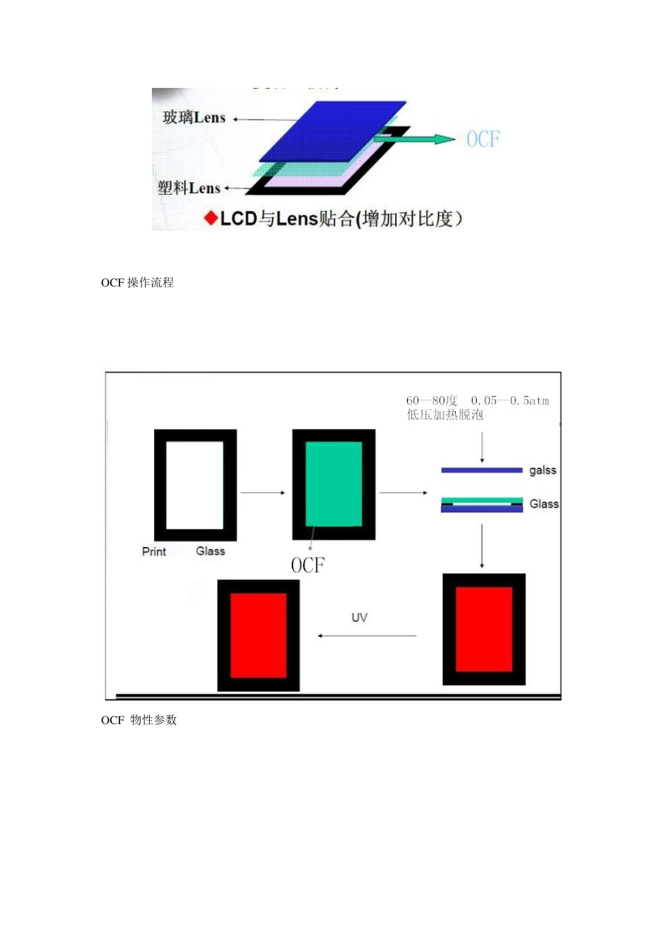 OCF光学透明膜应用特点介绍_第3页