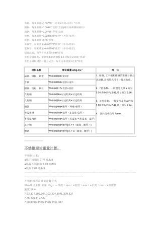不锈钢理论重量计算公式(所有钢材)